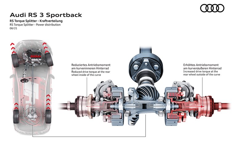オプションで290km/h（！）を実現する次期アウディRS3の怪物ぶり。新開発のトルク分配機能にも注目
