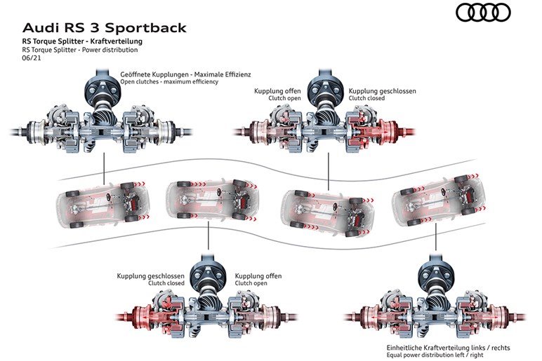 オプションで290km/h（！）を実現する次期アウディRS3の怪物ぶり。新開発のトルク分配機能にも注目