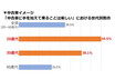 カーセンサー中古車購入実態調査2019。中古車市場規模の推計は年間3兆7498億円と過去最高を記録。なぜこれほど増えたのか