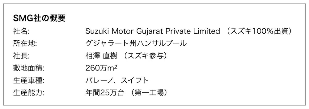 スズキ インド・グジャラート工場生産車の輸出開始