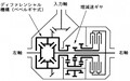 トロイダルCVT、世界初のダウンサイジング過給エンジン……平成を振り返る：日本の誇る自動車技術六傑