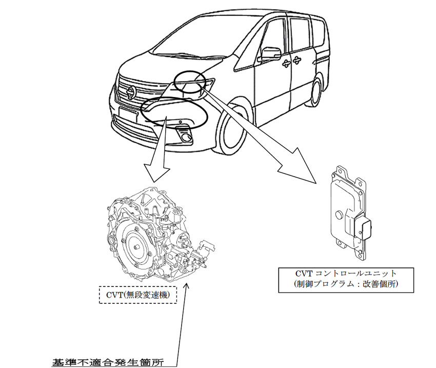 リコール 日産 セレナのcvt制御プログラムに不具合 Auto Prove 自動車情報サイト 新車 中古車 Carview