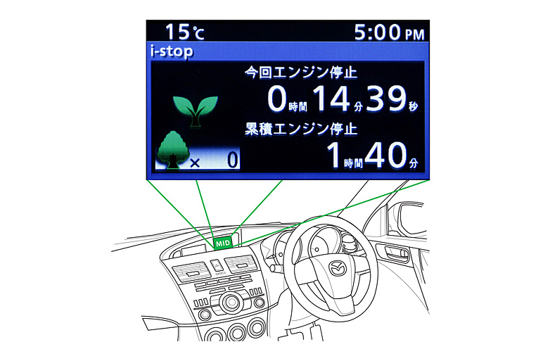 小型車向けのエコ技術マツダi-stopを体験！