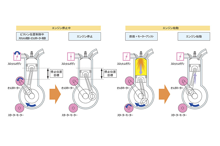 小型車向けのエコ技術マツダi-stopを体験！