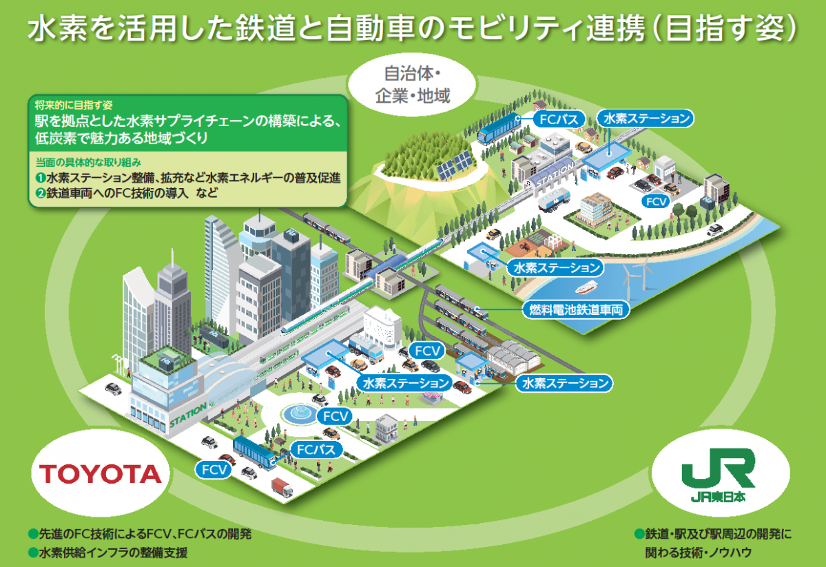 トヨタがJR東日本とモビリティ連携の検討を開始