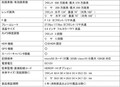割り込み車両をお知らせ！運転支援も進化した新型ドライブレコーダー コムテック
