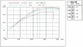 「ZC33SスイスポはECUチューンだけでも大化けする！」ノーマルから排気＋ECUチューンまでの出力グラフを完全公開