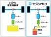 日産ノート/ノートオーラの見どころは？人気コンパクトカーの魅力に迫る！