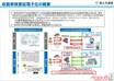 来年1月1日から車検証がICカードに！　そもそも車検制度をもっと簡素化するべきではないのか？