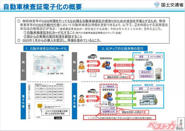 来年1月1日から車検証がicカードに そもそも車検制度をもっと簡素化するべきではないのか ベストカーweb 自動車情報サイト 新車 中古車 Carview