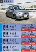 【フィアット 500e】電気自動車の実力を実車でテスト！