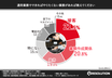 自動車整備士に聞くできればやりたくない通常の業務TOP3、3位接待、2位書類作成、1位は？