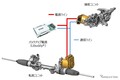 レクサス『RZ』、ジェイテクトの「Libuddy」搭載ステア・バイ・ワイヤ採用