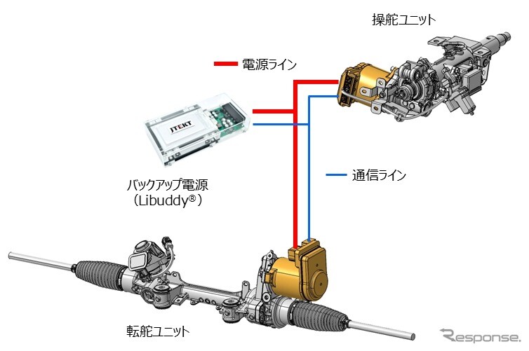 レクサス『RZ』、ジェイテクトの「Libuddy」搭載ステア・バイ・ワイヤ採用