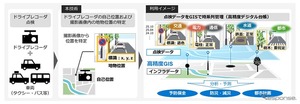 NTT、ドライブレコーダ画像からインフラ設備位置を高精度に特定…新技術を確立