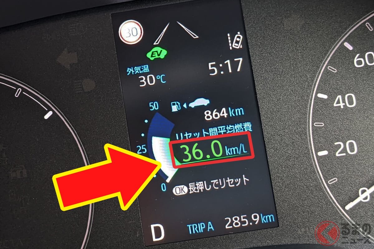 えぇ!?「プリウス」がトップじゃない！ 燃費もコスパも文句なし！ 注目すべき“低燃費モデル”TOP3に注目 【トヨタ車3選】