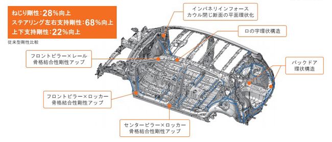 HVコンパクトカーのトヨタ・アクアが全面改良。燃費は従来型比で最大約20％アップの35.8km/リットルを実現