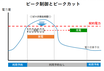 REXEV：福島県にてEVエネルギーマネジメントシステムの開発と実証試験を実施