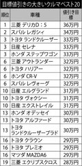 【ライズ RAV4 ハスラーも!!?】 この3月が勝負!! 年度末お得購入術&旬の値引き車20+α