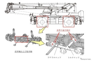 タダノ製のホイールクレーン996台でリコール…車軸にがたつき