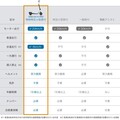 600Wモーター・IOT 搭載の電動キックボード「EVEREST XING EX15 Pro」が性能等確認制度の適合認定を取得（動画あり）