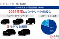 まさかのスズキ新型「ジムニー」は出ない？ 去年話題の「カクカクなシルエット」はどうなった？ 電動化が難しい理由とは