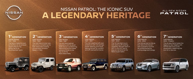 ランクルよりデカくてハイパワーで低価格。“サファリ”こと日産「パトロール」新型公開も、日本導入ナシの残念感