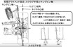 意外と理解できていないサスペンションの基本知識