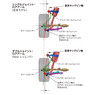 意外と理解できていないサスペンションの基本知識