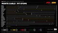 【F1第8戦 モナコGP決勝】トップが5回入れ替わる中、ノリスがポールトゥフィニッシュでモナコ初制覇