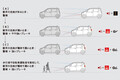 三菱eKクロス／eKワゴンが安全装備と機能装備を拡充
