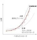 ホンダNSXのメカニズムを徹底解説！