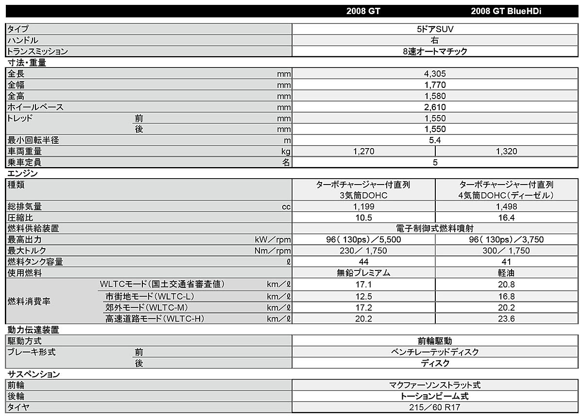 セールの通販 再度の値下げ カーボンフォーク(タイムのプロトタイプ