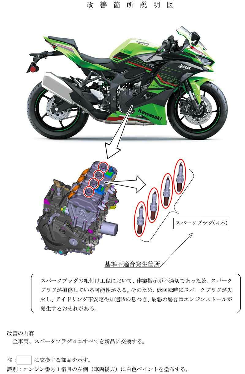 リコール】カワサキ Ninja ZX-4R SE ほか3車種 計5756台（バイクブロス 