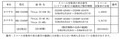 【リコール】カワサキ Ninja ZX-4R SE ほか3車種 計5756台