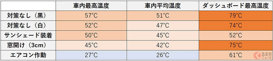 車のサンシェード ホントに意味ある 真夏に車内温度を上げすぎない小さなコツとは くるまのニュース 自動車情報サイト 新車 中古車 Carview