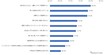 サブスク利用は1.4%にとどまる、NTTコムが自動車所有意識調査