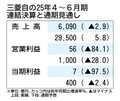 三菱自動車の2025年4～6月期決算、営業利益84.1％減　純利益は97.5%減　追加関税や為替が影響