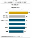 日本上陸から15年 販売過去最高の裏で見え隠れする「レクサスに足りないもの」