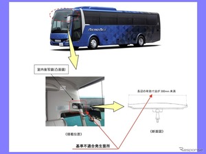 三菱ふそう『エアロエース』など4車種3000台以上でリコール…室内鏡に不具合
