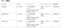 新開発1.2リッター直3ターボをプジョー308に搭載！5ドアとステーションワゴンに設定