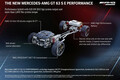 メルセデス・ベンツ　AMG GT63 4ドアクーペにPHEVの「メルセデスAMG GT 63 S E PERFORMANCE」を追加