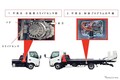 極東開発工業、車両運搬車「フラトップZero II」の257台をリコール…荷台をスライドできない