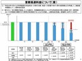 また料金がアップってマジ!? いまさら首都高が値上げする理由は何?