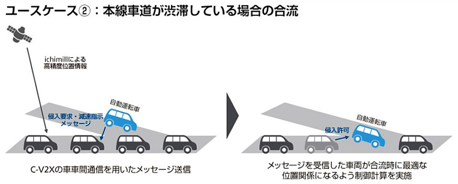スバルとソフトバンク 自動運転車のユースケースに関する世界初の実証実験に成功 Auto Prove 自動車情報サイト 新車 中古車 Carview