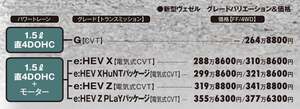 新型ヴェゼル魅力解剖 ～グレード解説＆オススメグレード～