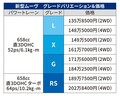 新型ムーヴの魅力に迫る！