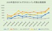 ほぼ１グレードなのにノアより売れている!　ヴォクシーがミドルクラスミニバンで販売1位の理由は?