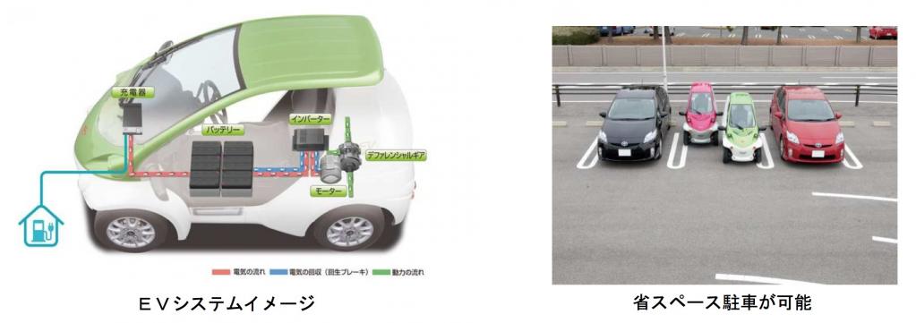 トヨタ車体：超小型電気自動車『コムス』を一部改良