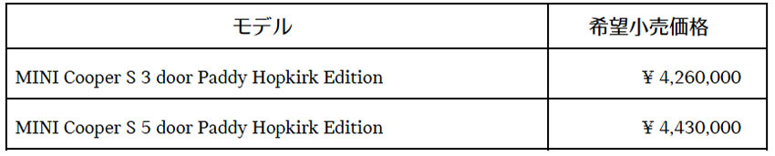 MINI 伝説のドライバー名を冠した限定モデル「MINI パディ・ホップカーク エディション」
